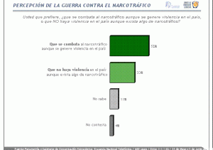 Guerra vs. Narco