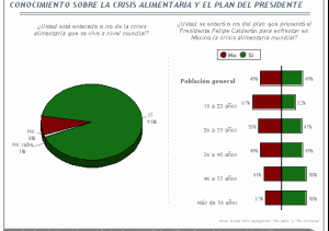 Crisis Alimentaria