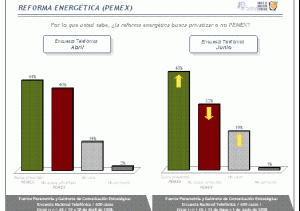 Privatizar PEMEX