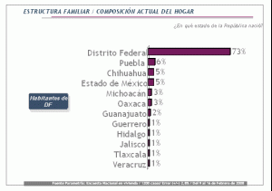 El DF para los defeños