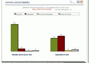 Cumbre sobre Seguridad