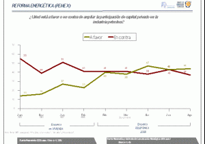 Reforma Energética