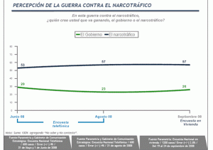 Guerra vs. Narco