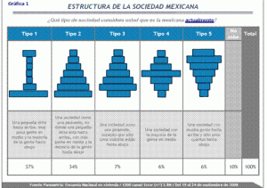 Sociedad Mexicana