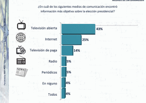 Benditas Redes Sociales