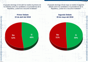 Segundo Debate Presidencial