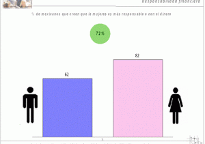 Responsabilidad Financiera