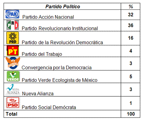 Encuesta de salida