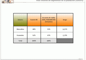 Votación diputados