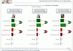 Aprobación Presidente