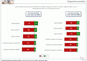 Programas Sociales