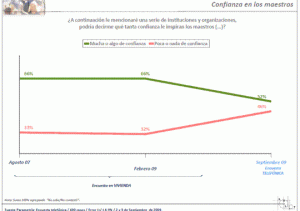 Confianza Maestros
