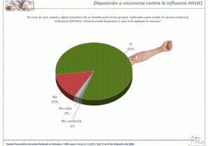 Influenza AH1N1