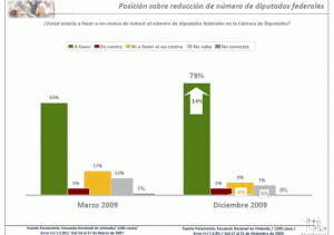 Reducción de Diputados