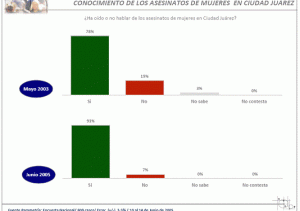 Mujeres Ciudad Juárez