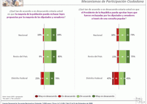 Participación Ciudadana