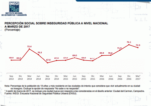 Inseguridad Periodistas