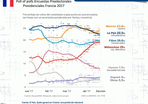 Elecciones Francia