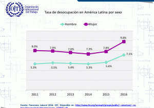 Mujeres y Trabajo