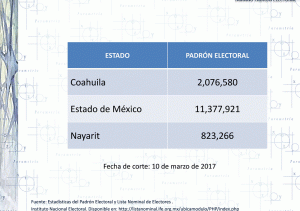 Padrón Electoral