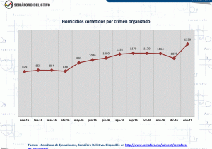 Semáforo Delictivo