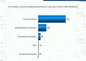 Crisis Económica