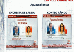 Elecciones 2016