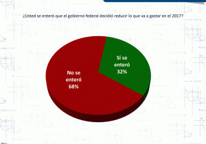 Presupuesto 2017