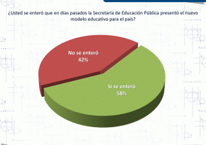 Modelo Educativo