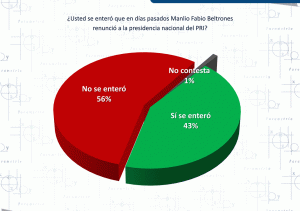 Dirigentes de Partidos