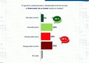 Evaluación Autoridades