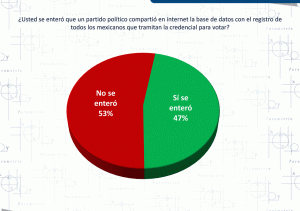 Padrón Electoral