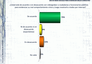 Redes Sociales