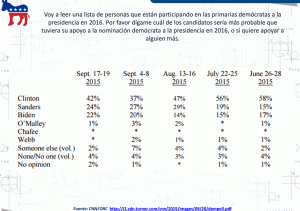 Elecciones Primarias