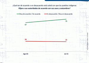 Pueblos Indígenas