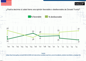 Opinión Trump