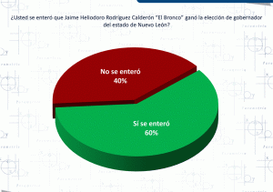 Independientes