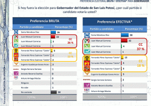 Elecciones San Luis