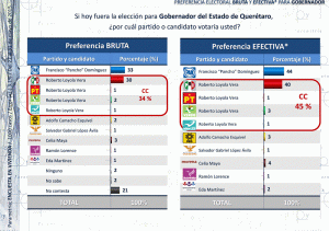 Disputa Querétaro