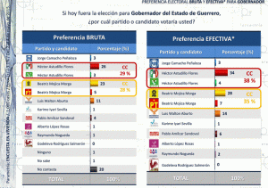 Elecciones en Guerrero