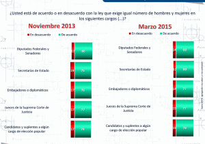 Equidad de Género