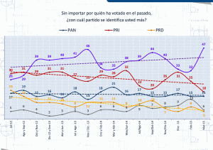 Voto duro