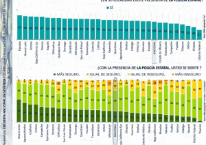 Policía Estatal