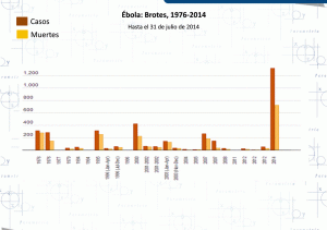 Epidemia Ébola