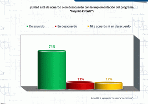 Contingencia Ambiental