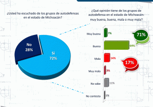 Autodefensas