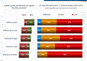 Telecomunicaciones