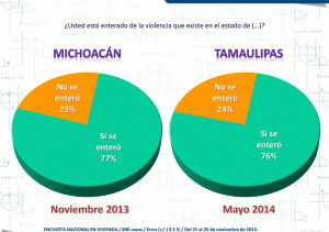 Violencia