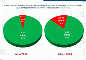 Guardería ABC