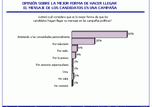 Campaña en Medios